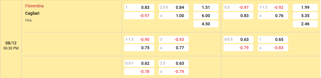 tỷ lệ Fiorentina vs Cagliari
